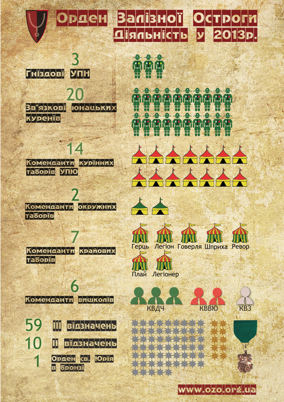 OZO_infografika
